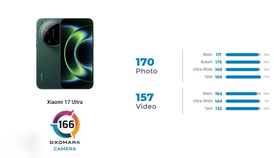 Hasil foto ultra-wide dan telefoto Xiaomi 17 Ultra dalam kondisi berbeda (Photo: Xiaomi; DxOMark)