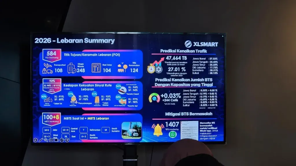 Ilustrasi puncak trafik 20 Maret 2026 dengan angka 47.664 TB (Photo: GadgetDIVA)