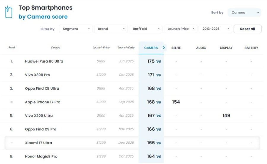 Kinerja video Xiaomi 17 Ultra pada kondisi cahaya rendah dan siang (Photo: Xiaomi; DxOMark)