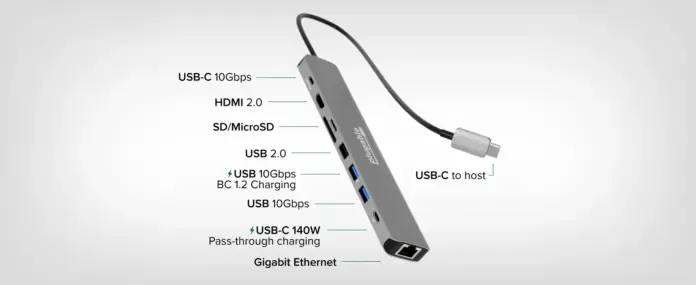 Perbandingan hub USB-C untuk produktivitas dan pekerjaan kreatif (Photo: Gizmochina, Anker)