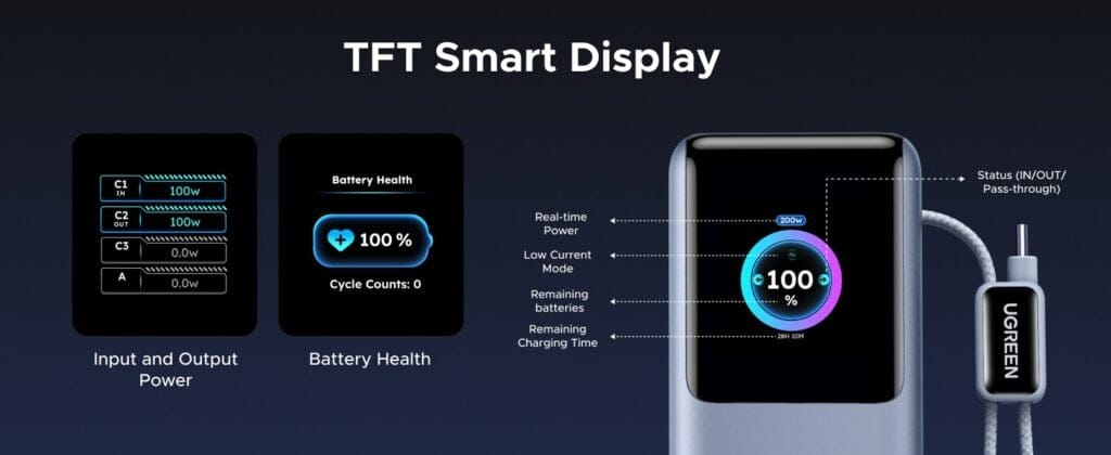 Power bank 200W pengisian cepat Ugreen Nexode Pro menampilkan layar TFT (Photo: Gizmochina, Ugreen)