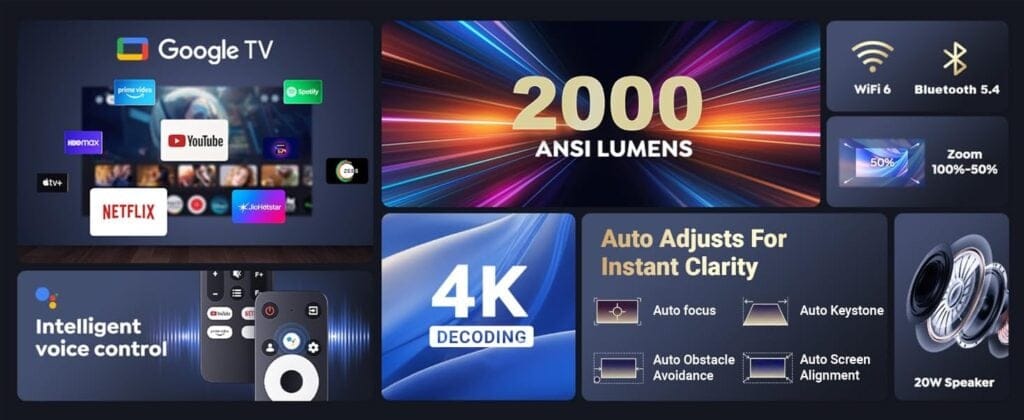 projector 2000 ANSI lumen dengan Google TV bawaan (Photo: Gizmochina, XElectron)