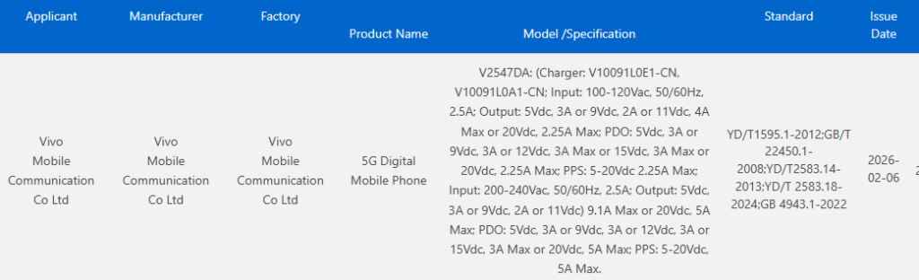 Vivo X300 Ultra 3C certified 100W charger terlihat di daftar sertifikasi 3C (Photo: Gizmochina)