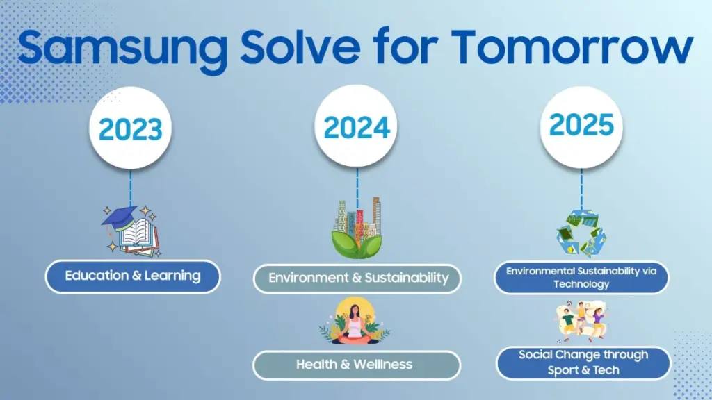 Samsung Solve for Tomorrow SFT